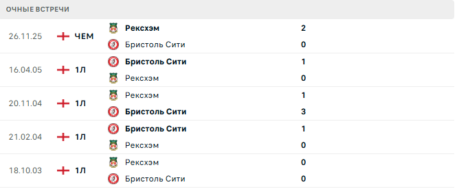 Бристоль Сити - Рексхэм матч