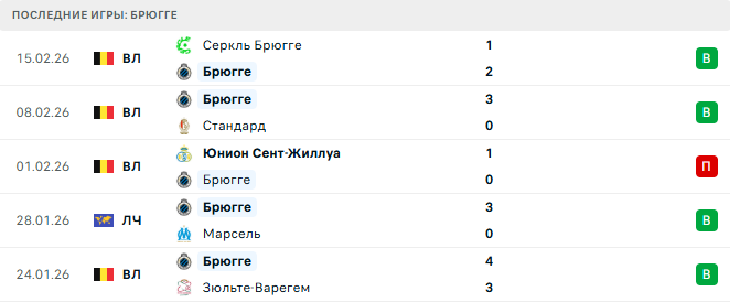 Брюгге - Атлетико 18 Февраля 2026 Брюгге - Атлетико 18 Февраля 2026