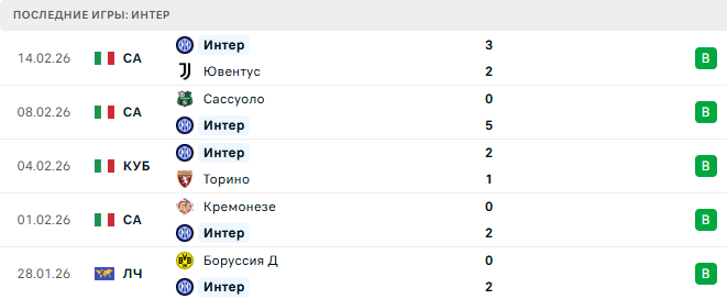 Будё/Глимт - Интер прогноз