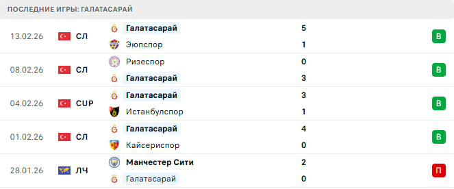 Галатасарай - Ювентус 17 Февраля 2026