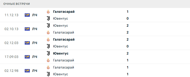 Галатасарай - Ювентус матч
