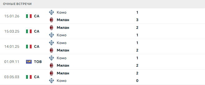 Милан - Комо матч