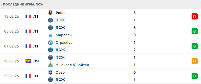 Монако - ПСЖ прогноз