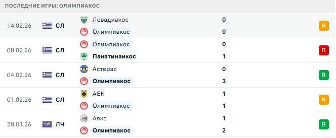 Олимпиакос - Байер 18 Февраля 2026 Олимпиакос - Байер 18 Февраля 2026