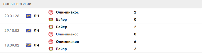 Олимпиакос - Байер матч Олимпиакос - Байер матч