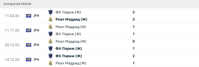 Реал Мадрид (Ж) - ФК Париж (Ж) матч