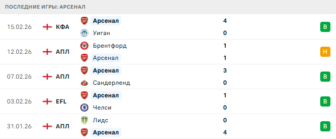 Вулверхэмптон - Арсенал прогноз Вулверхэмптон - Арсенал прогноз