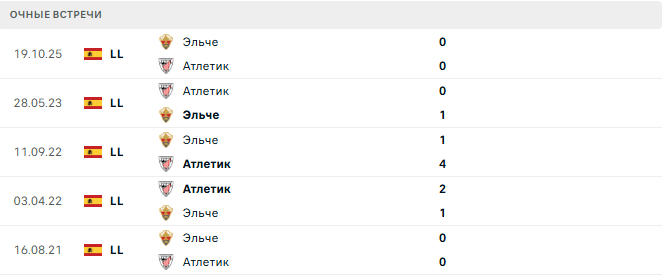 Атлетик - Эльче матч