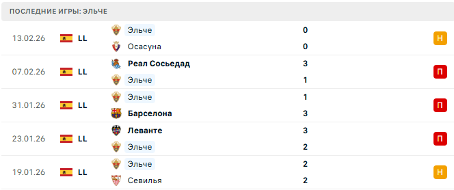 Атлетик - Эльче прогноз