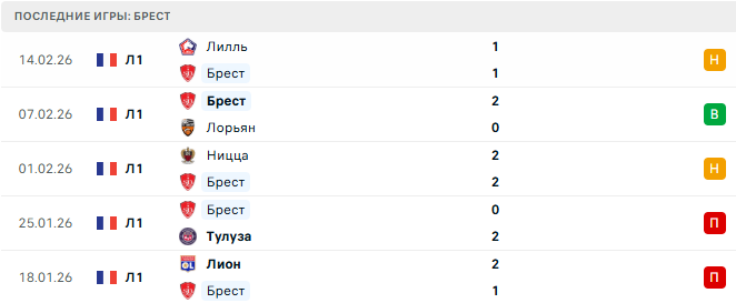 Брест - Марсель 20 Февраля 2026