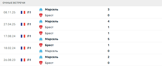 Брест - Марсель матч