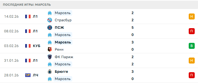 Брест - Марсель прогноз