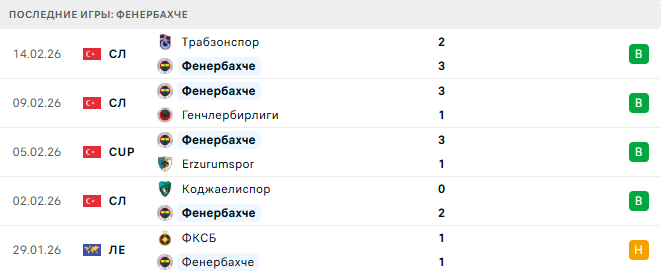 Фенербахче - Ноттингем Форест 19 Февраля 2026 Фенербахче - Ноттингем Форест 19 Февраля 2026