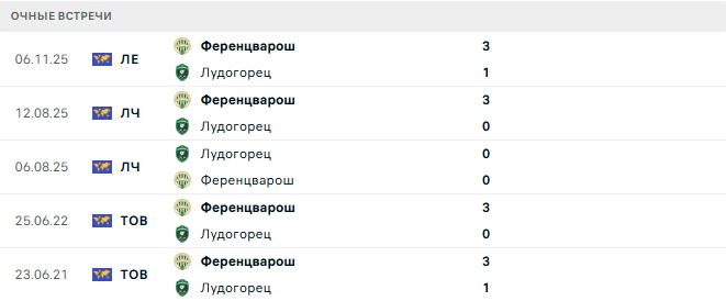 Лудогорец - Ференцварош матч