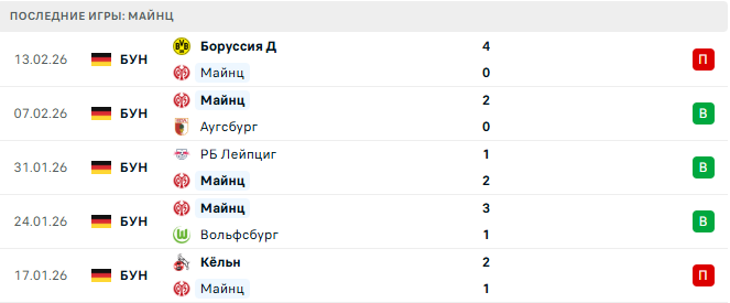 Майнц - Гамбург 20 Февраля 2026 Майнц - Гамбург 20 Февраля 2026