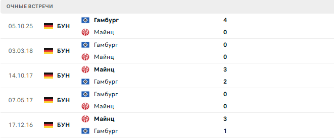 Майнц - Гамбург матч Майнц - Гамбург матч