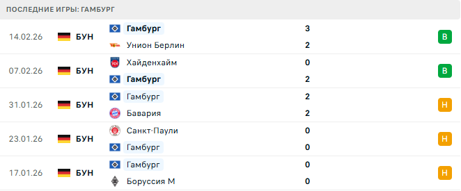 Майнц - Гамбург прогноз Майнц - Гамбург прогноз