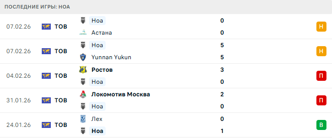 Ноа - АЗ Алкмар 19 Февраля 2026