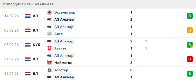 Ноа - АЗ Алкмар прогноз