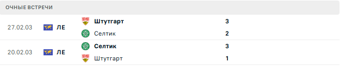 Селтик - Штутгарт матч