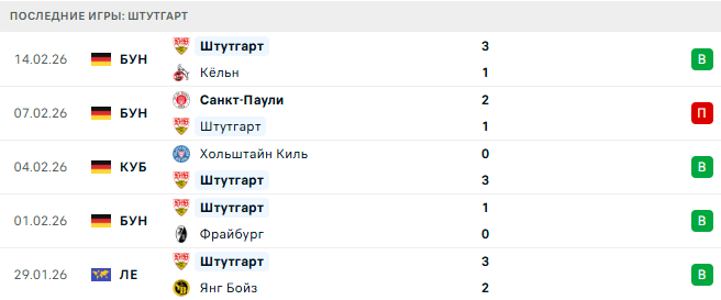 Селтик - Штутгарт прогноз