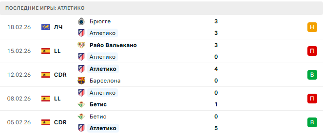 Атлетико - Эспаньол 21 Февраля 2026