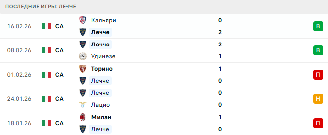 Лечче - Интер 21 Февраля 2026