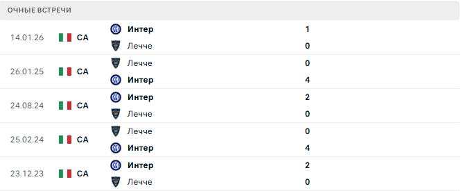 Лечче - Интер матч