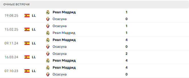 Осасуна - Реал Мадрид матч