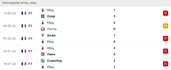 ПСЖ - Мец прогноз