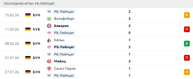 РБ Лейпциг - Боруссия Д 21 Февраля 2026