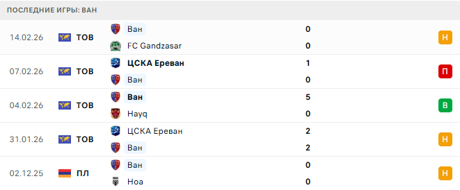 Ван (Арм) - Арарат (Арм) 21 Февраля 2026