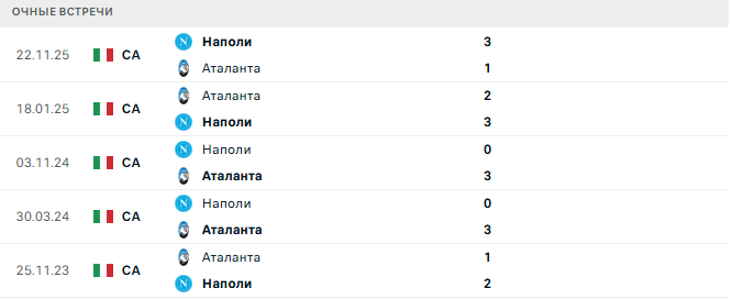 Аталанта - Наполи матч