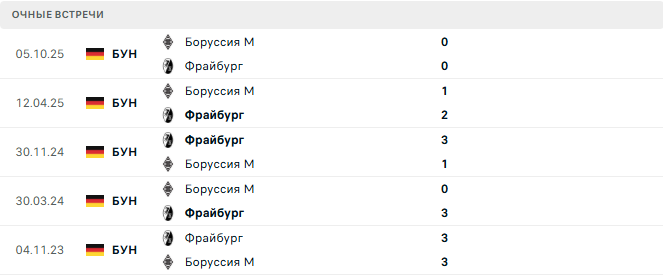 Фрайбург - Боруссия М матч Фрайбург - Боруссия М матч