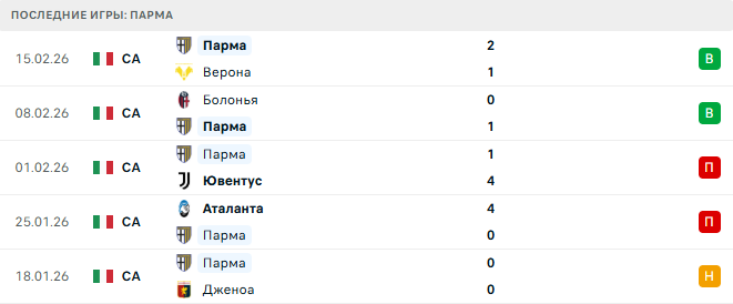 Милан - Парма прогноз Милан - Парма прогноз