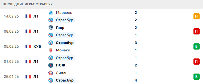 Страсбур - Лион 22 Февраля 2026 Страсбур - Лион 22 Февраля 2026