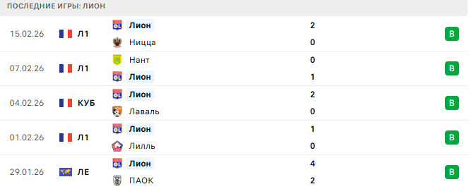 Страсбур - Лион прогноз Страсбур - Лион прогноз