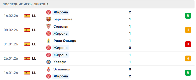 Алавес - Жирона прогноз