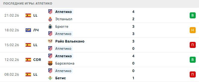 Атлетико - Брюгге 24 Февраля 2026 Атлетико - Брюгге 24 Февраля 2026