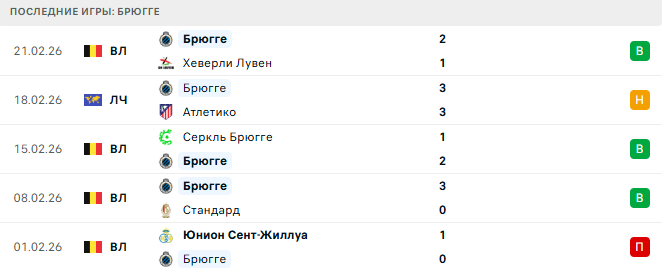 Атлетико - Брюгге прогноз Атлетико - Брюгге прогноз