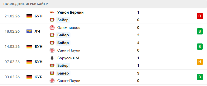 Байер - Олимпиакос 24 Февраля 2026