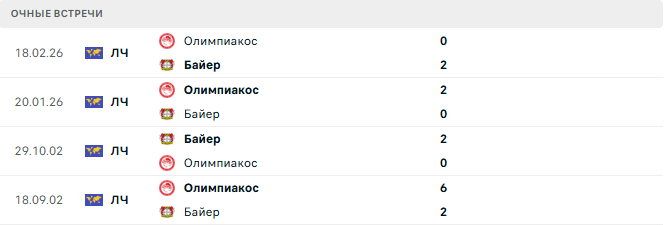 Байер - Олимпиакос матч