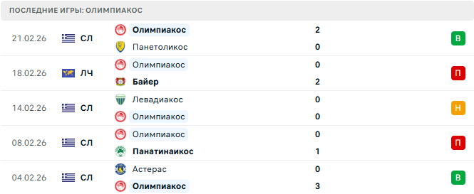 Байер - Олимпиакос прогноз