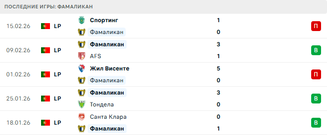 Фамаликан - Каса Пиа 23 Февраля 2026