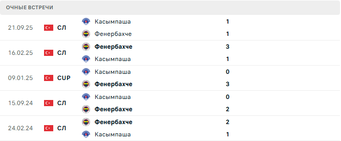 Фенербахче - Касымпаша матч