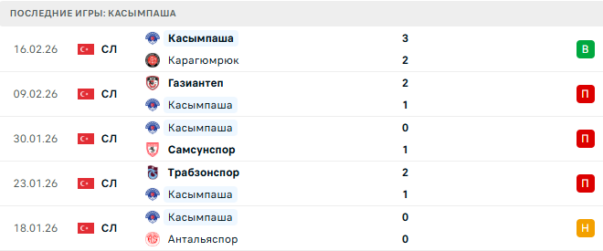 Фенербахче - Касымпаша прогноз