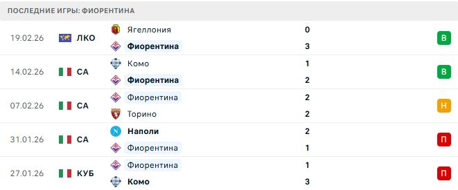 Фиорентина - Пиза 23 Февраля 2026