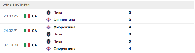 Фиорентина - Пиза матч