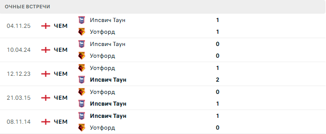 Уотфорд - Ипсвич Таун матч