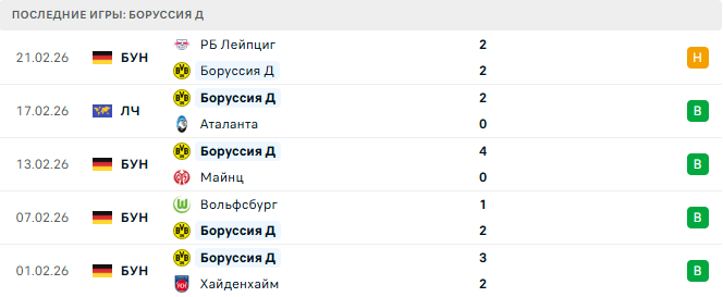 Аталанта - Боруссия Д прогноз
